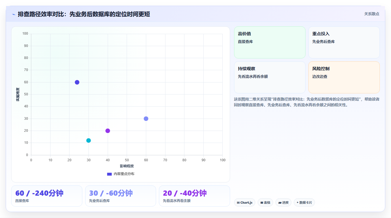 数据库存异常排查 库存数据出错快速排查解决办法