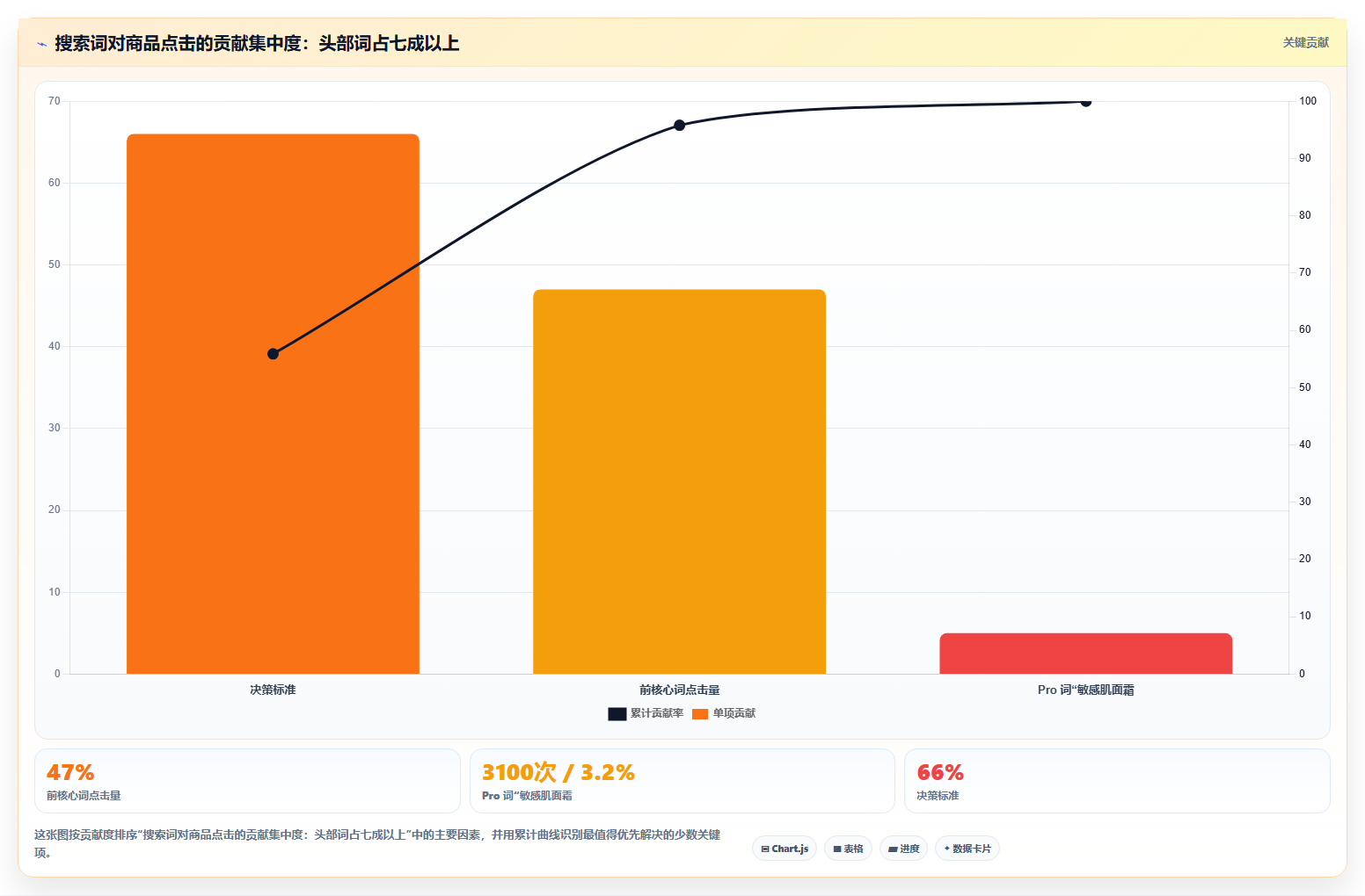 小红书数据分析解决转化不佳 优化路径提升变现收益
