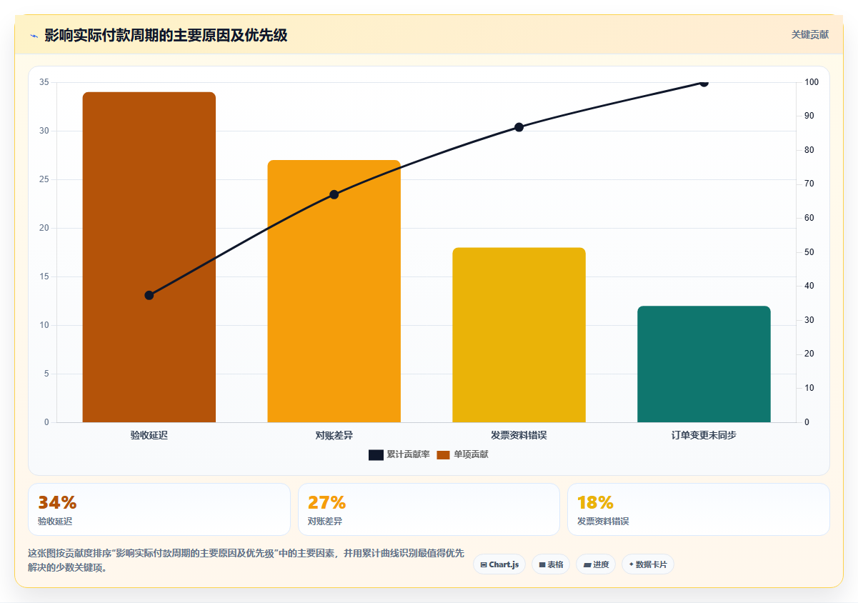 电商采购平台：品牌商家年度规划：账期谈判怎样持续改善规范采购流程