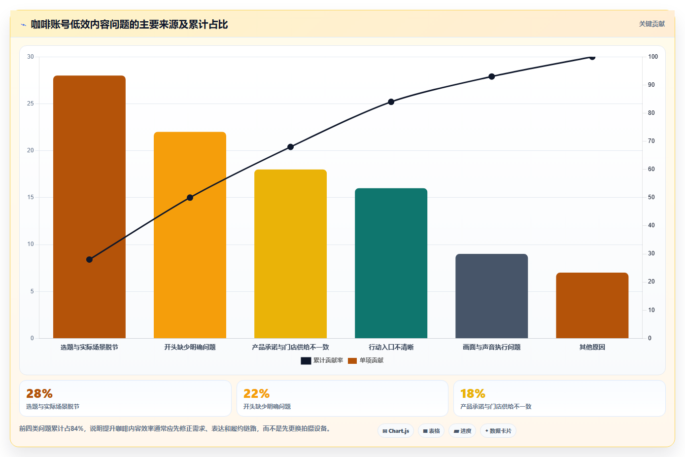 抖音数据分析在智慧咖啡领域的应用：咖啡内容的流量密码