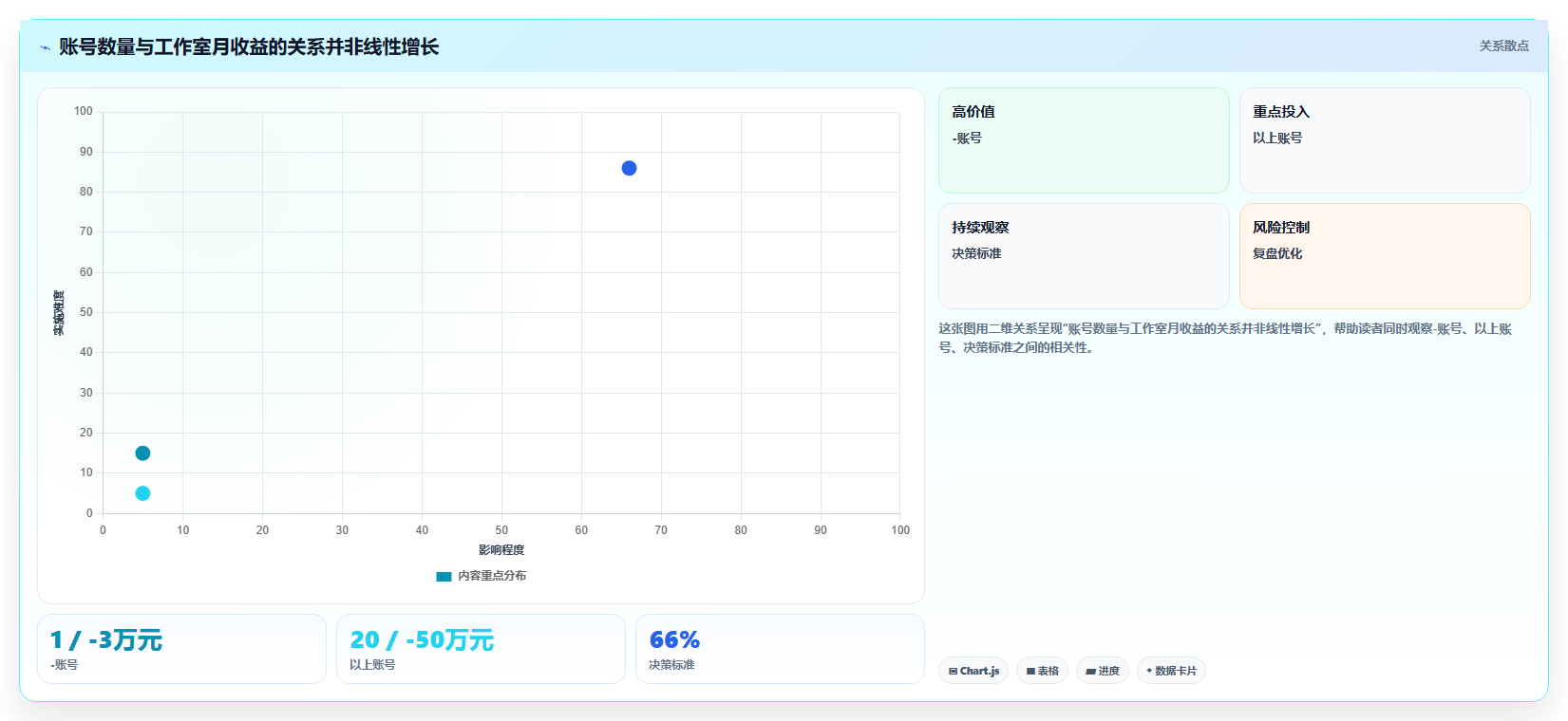 小红书工作室账号数据统筹 多账号联动提升整体收益