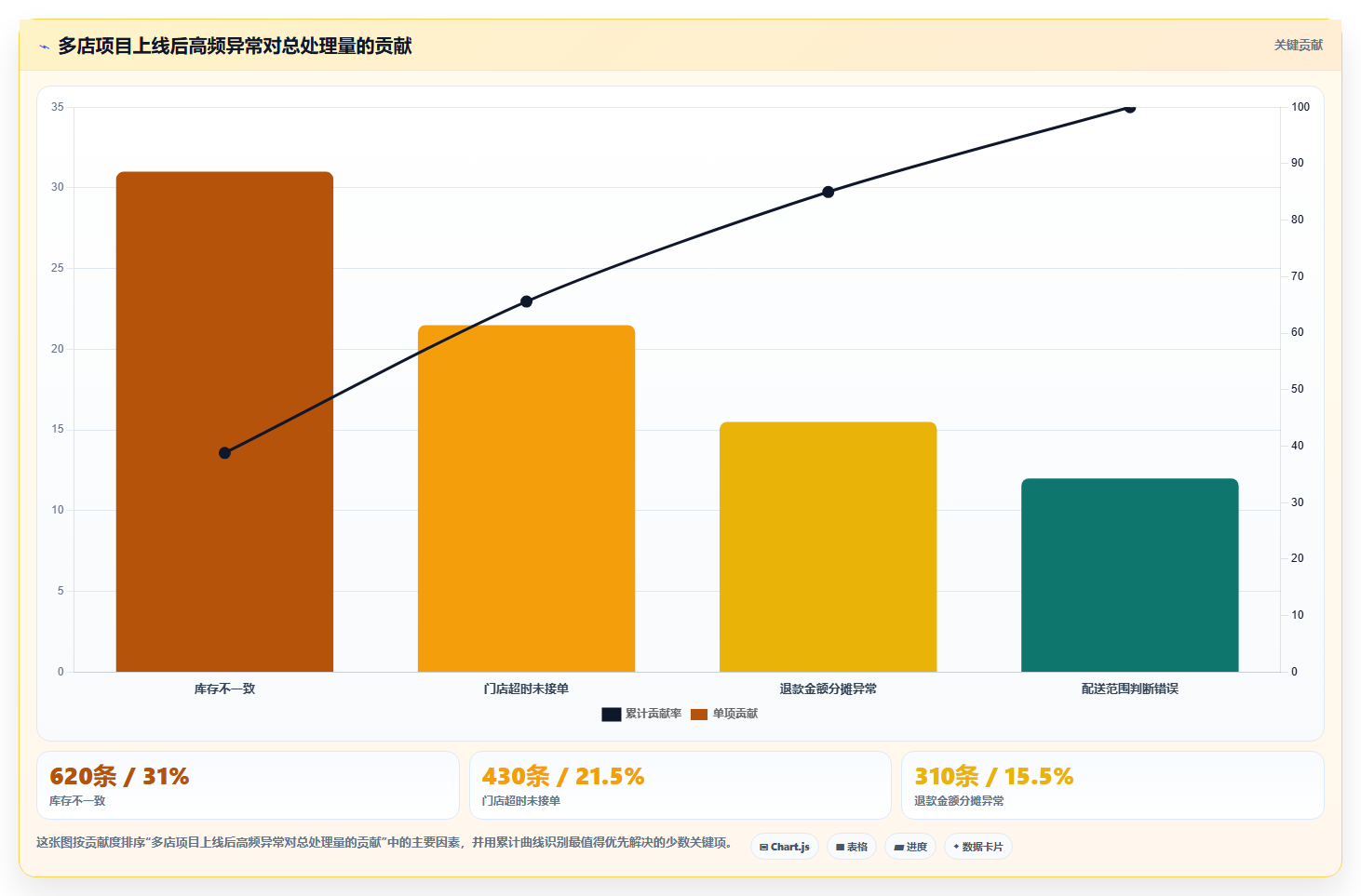 b2c电商系统:连锁企业避坑版路线:多店协同从准备、执行到复盘