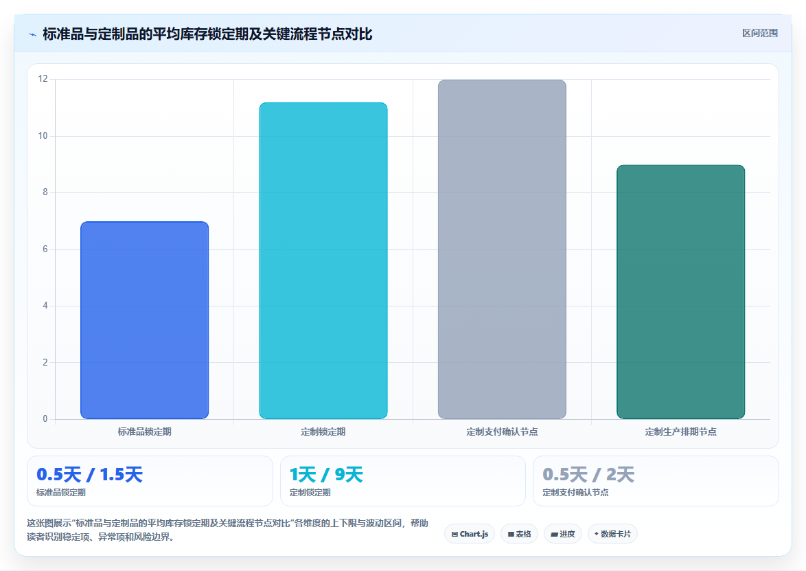 数据库存定制类目库存 定制产品库存按需精准预留