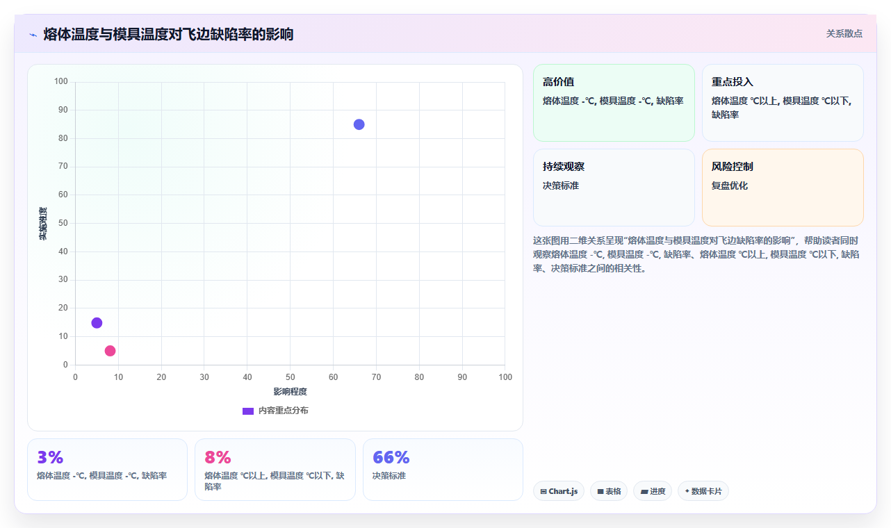 数据分析在制造业的智能实践 生产效率优化与质量管控