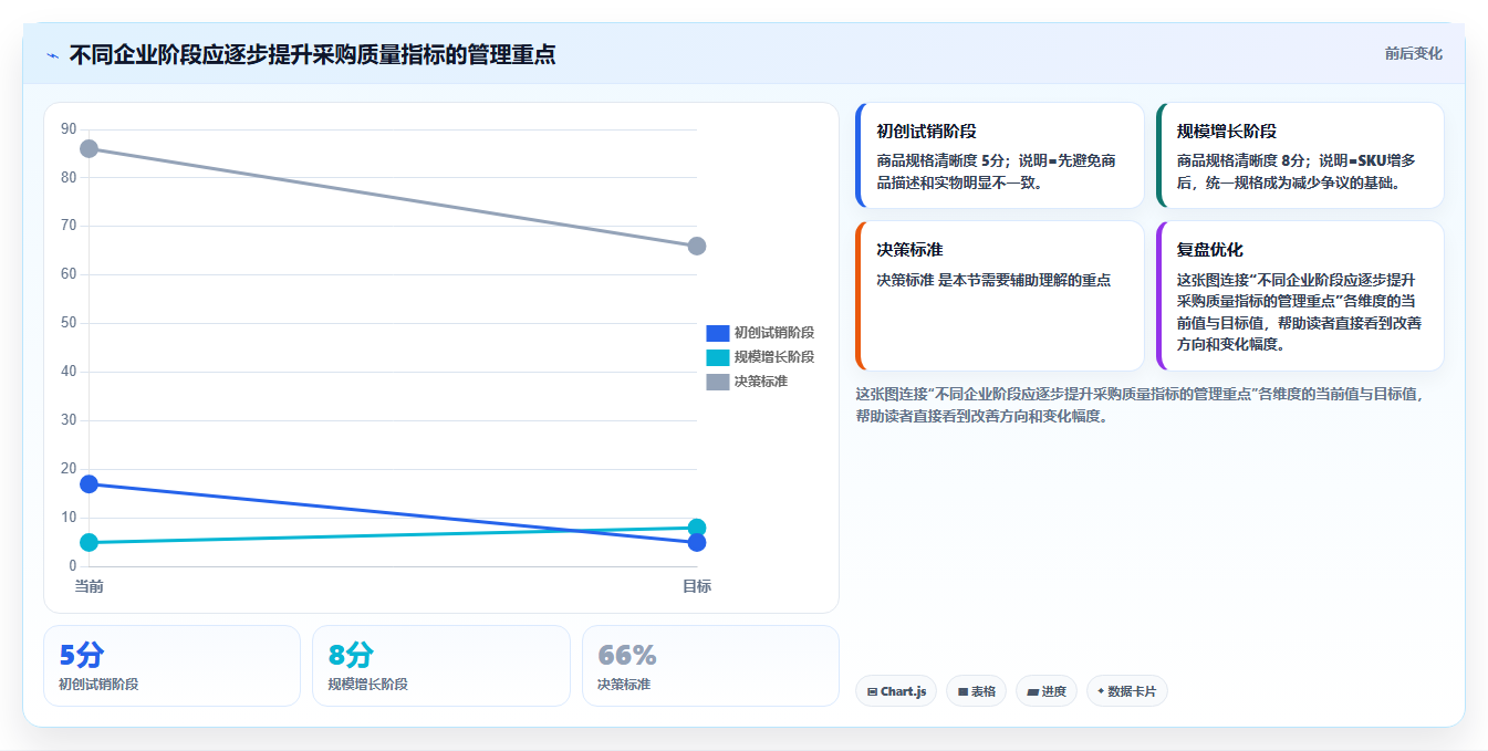 电商采购平台:选品团队实施建议:围绕跨境采购稳步提升稳定商品品质