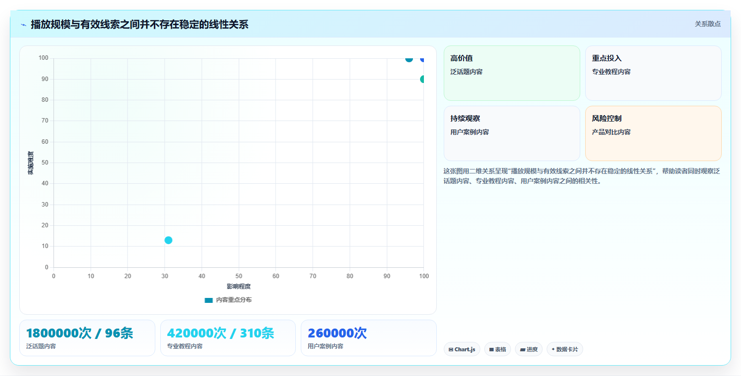抖音数据分析与数据素养教育：培养全员数据能力