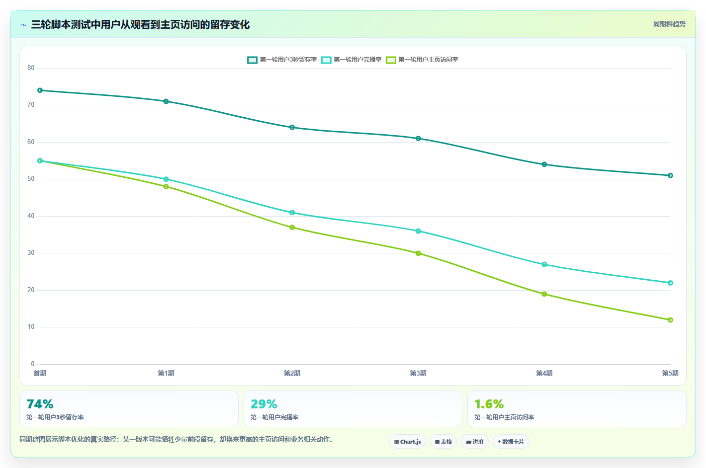 抖音数据分析与DeepSeek赋能：热门挑战赛预测与脚本生成