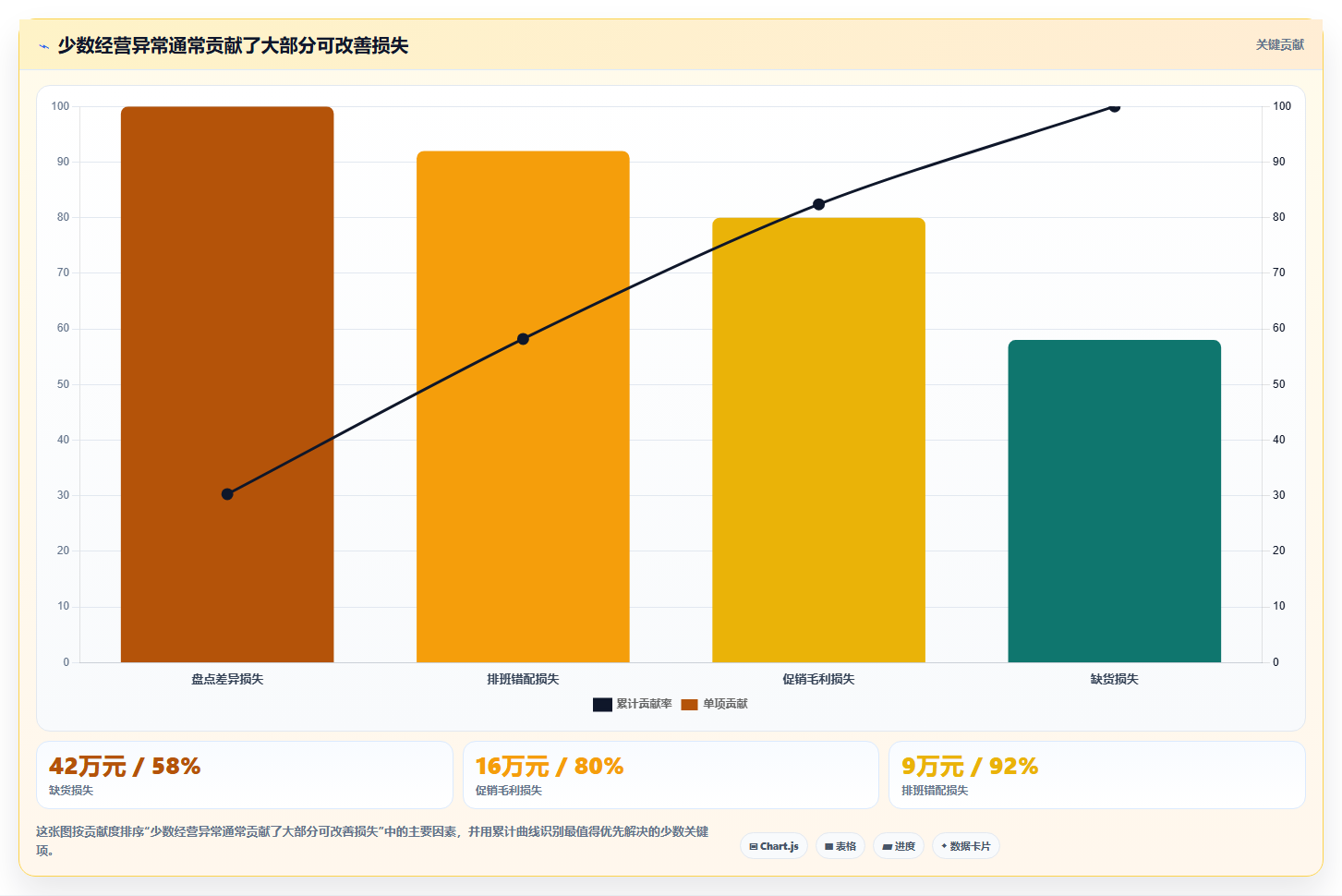 经营报表模板:管理层效率攻略:用门店对比加快快速看懂经营