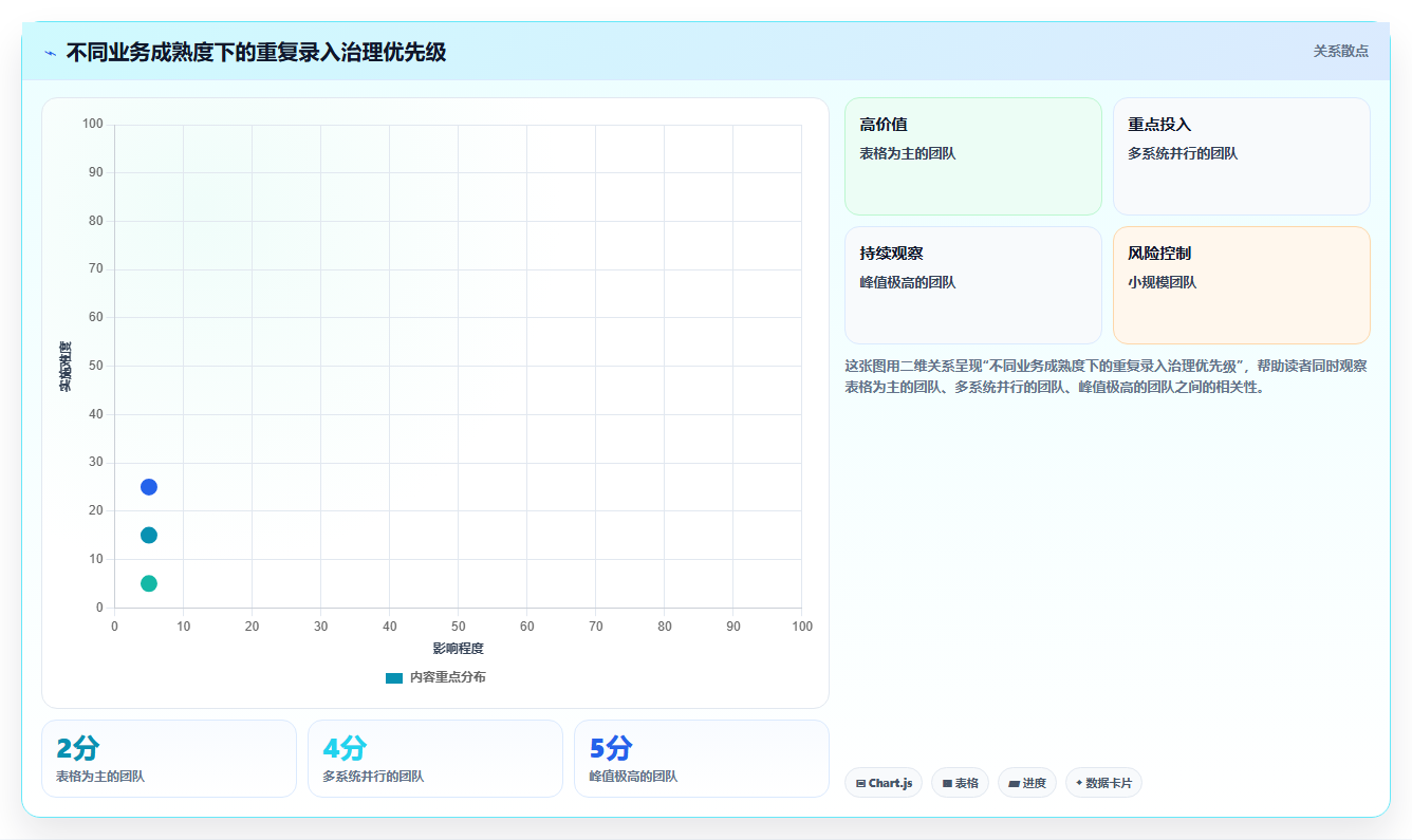 b2c电商系统:运营主管流程图解:高并发如何减少重复录入