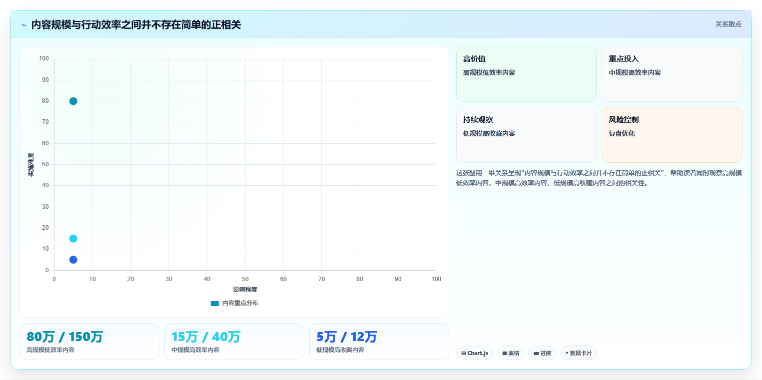 抖音数据分析与数据故事：用数据讲述品牌故事