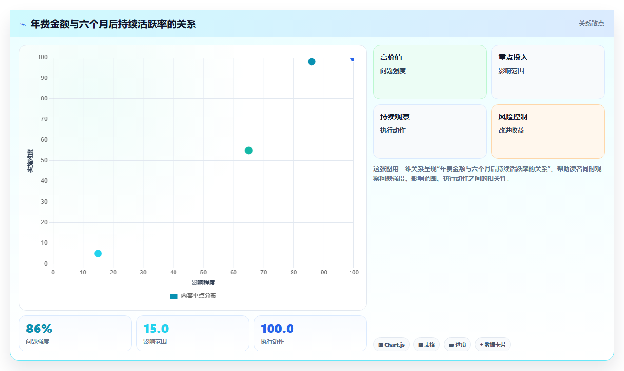 数据分析入门社群，交流学习社群推荐