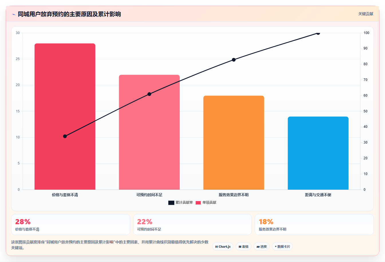 小红书本地生活数据分析 深耕同城服务流量变现