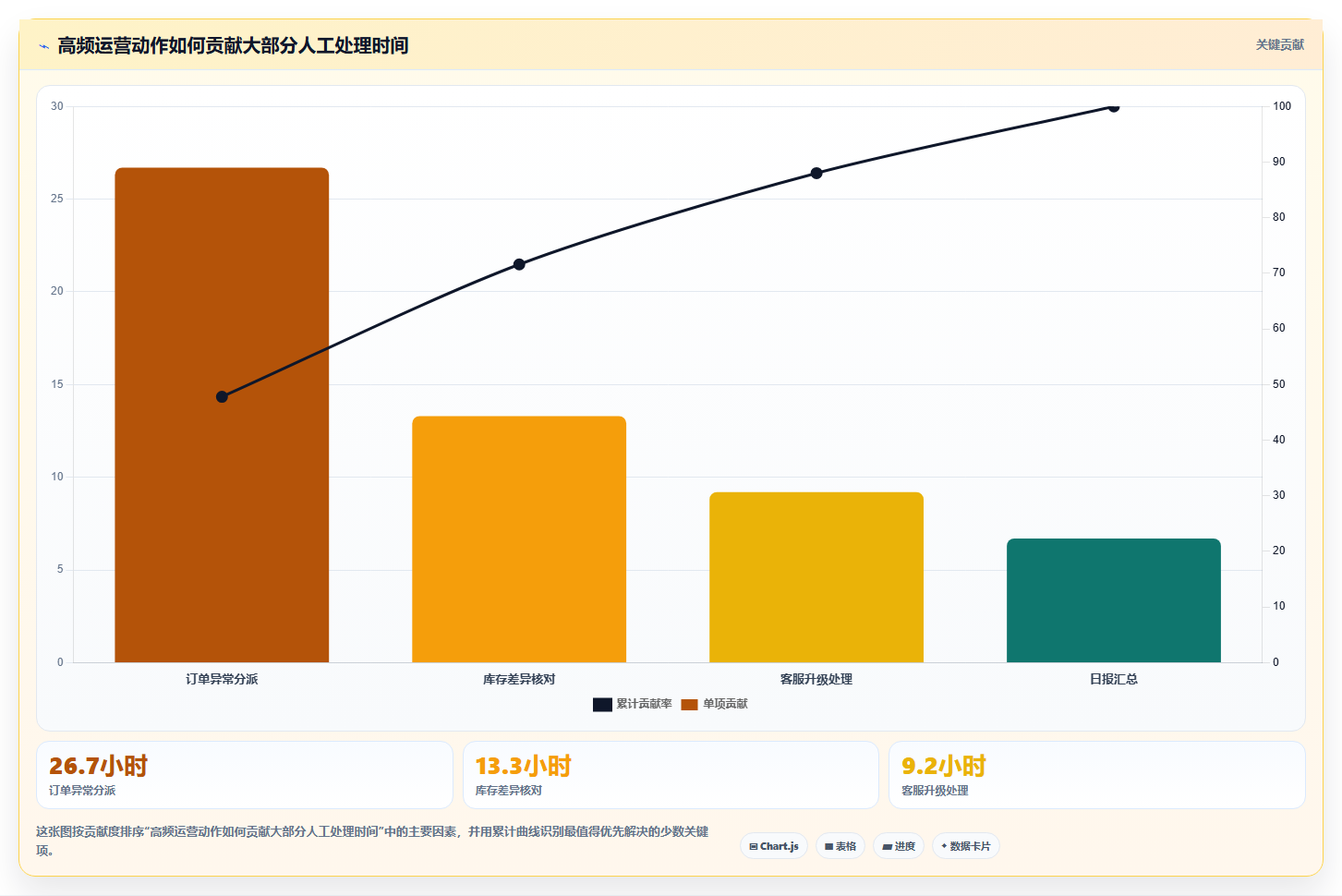 电商运营管理系统：电商新手场景拆解：业务扩张如何做到缩短处理时间