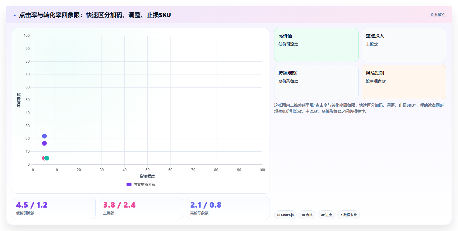 sku库存新品起量 新品SKU库存测试快速起量技巧
