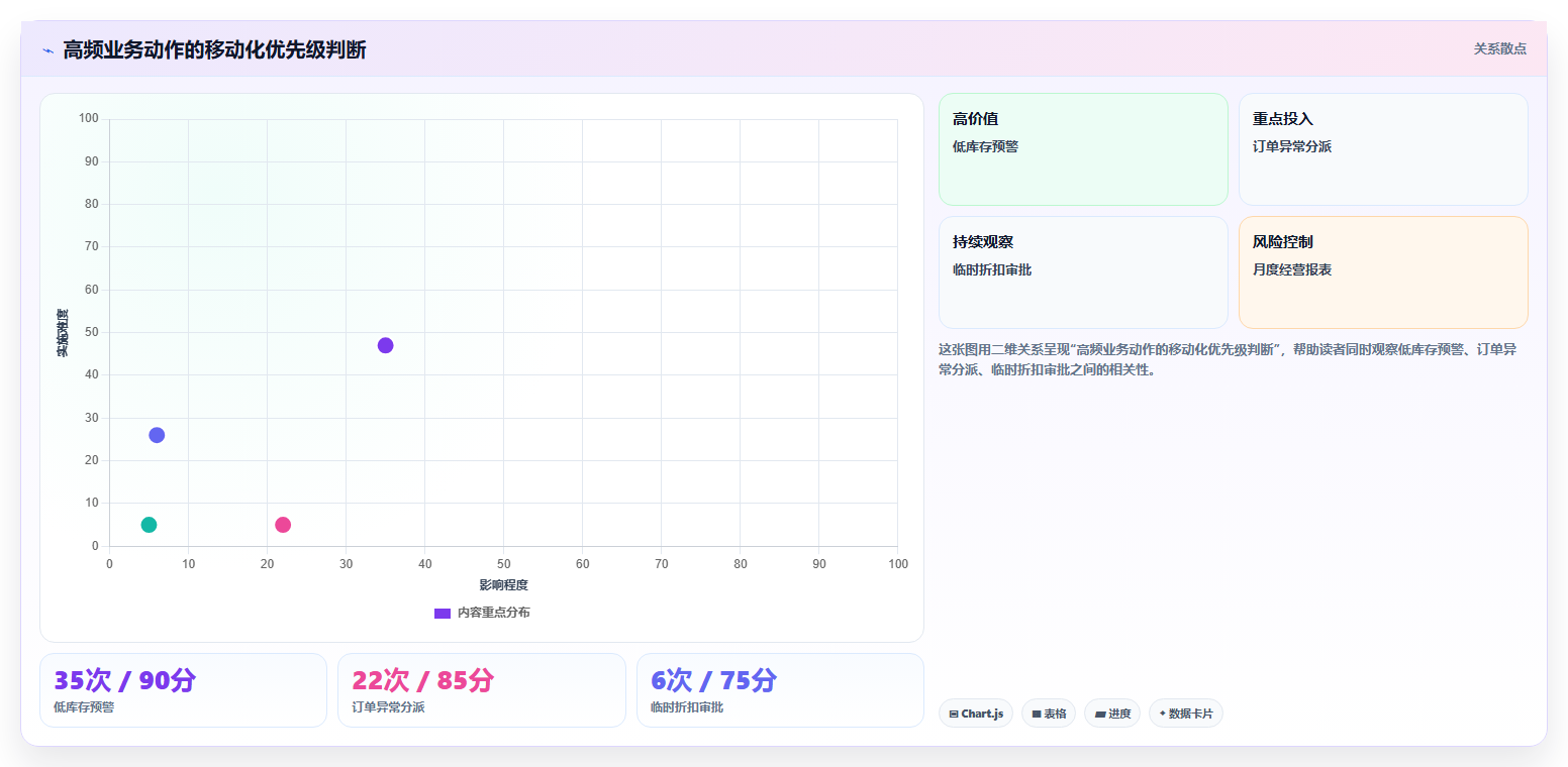 电商进销存软件:运营主管实施建议:围绕移动办公稳步提升减少重复工作