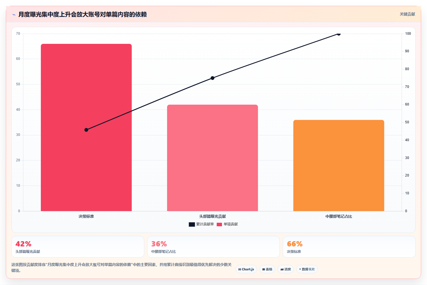 小红书周度月度数据复盘 长效运营提升账号实力