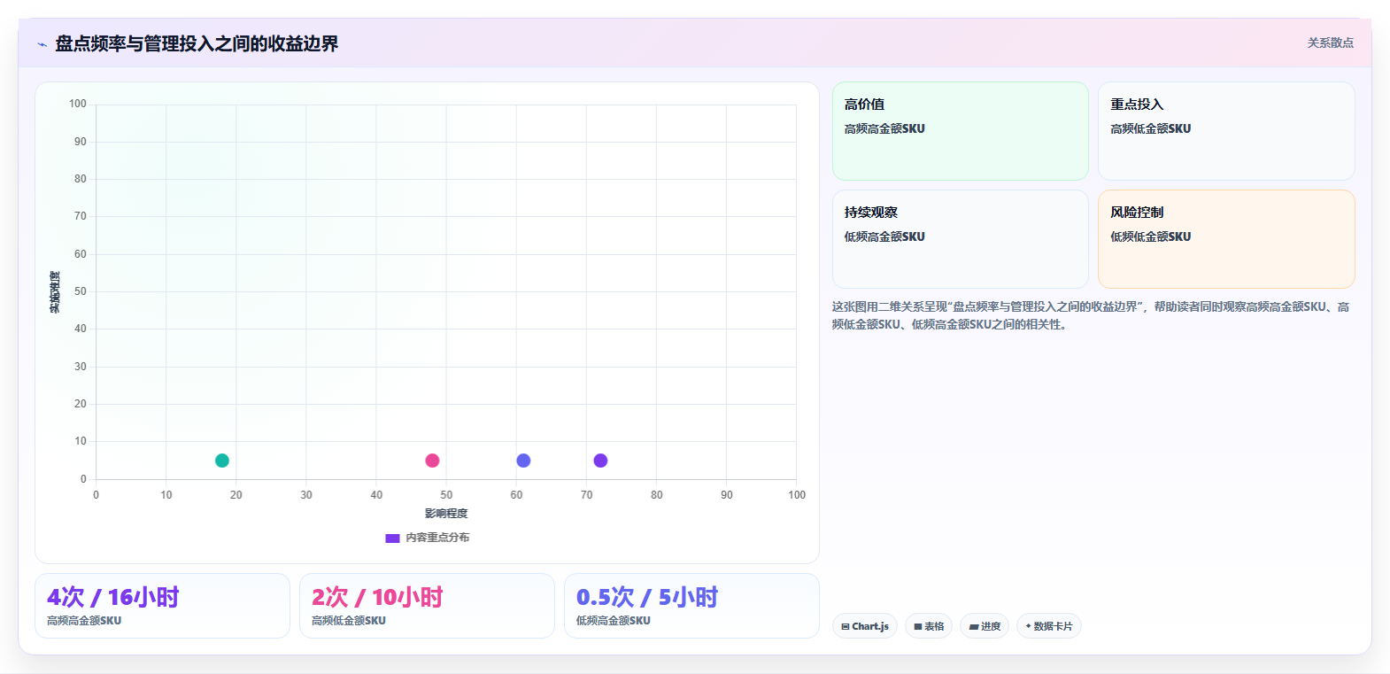 sku库存:财务人员实操指南:围绕库存周转解决“盘点耗时