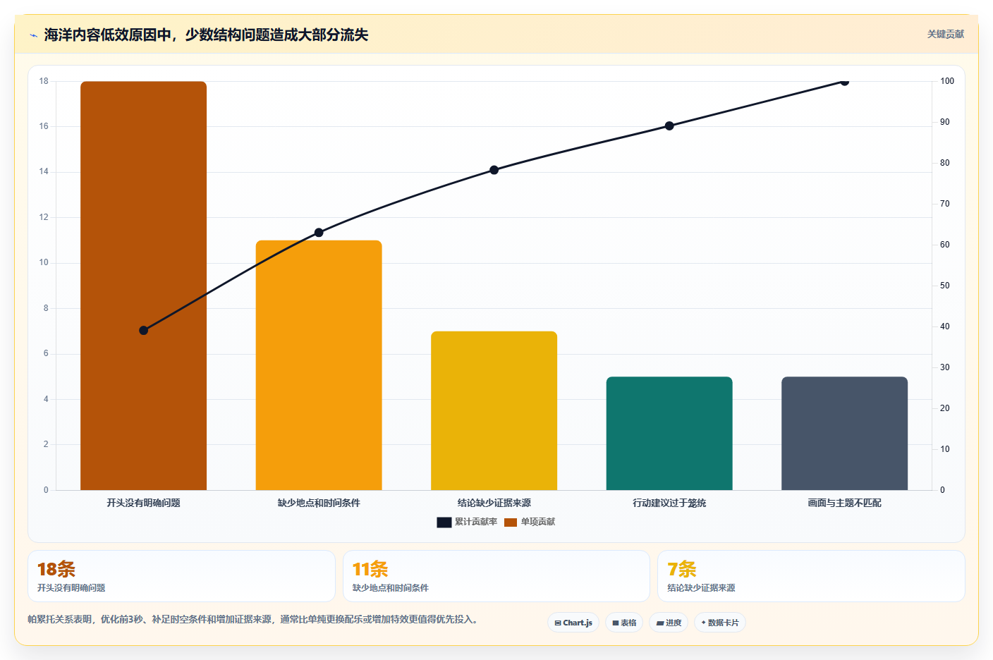 抖音数据分析与数据驱动海洋：智慧海洋的内容探索