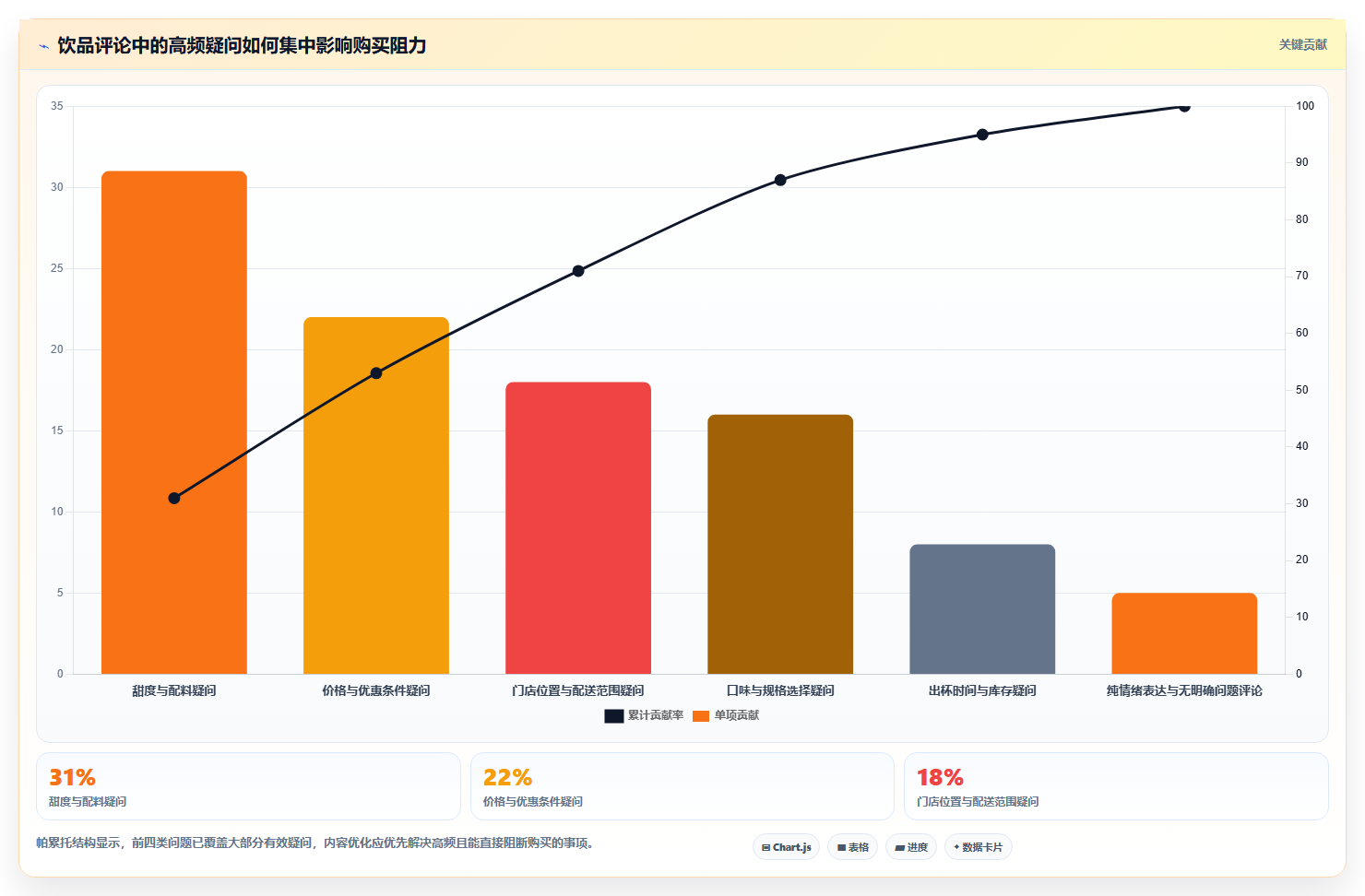 抖音数据分析在智慧饮料领域的应用：饮品内容的流量密码
