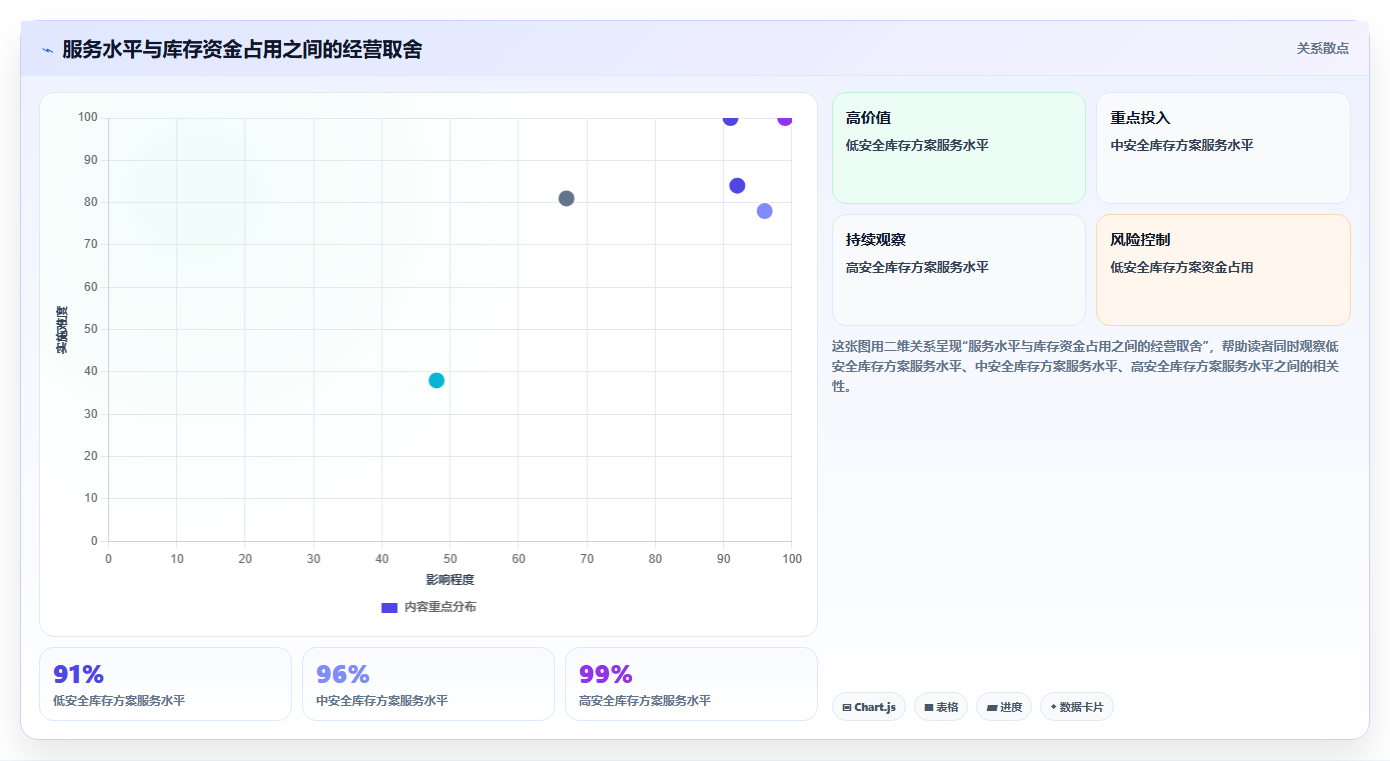 电商进销存软件:运营主管老板版复盘:围绕库存预警提炼下一步动作