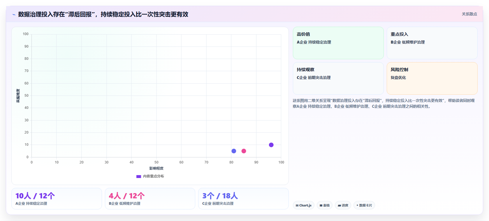 数据库存长期布局 企业长期库存数据管控规划策略