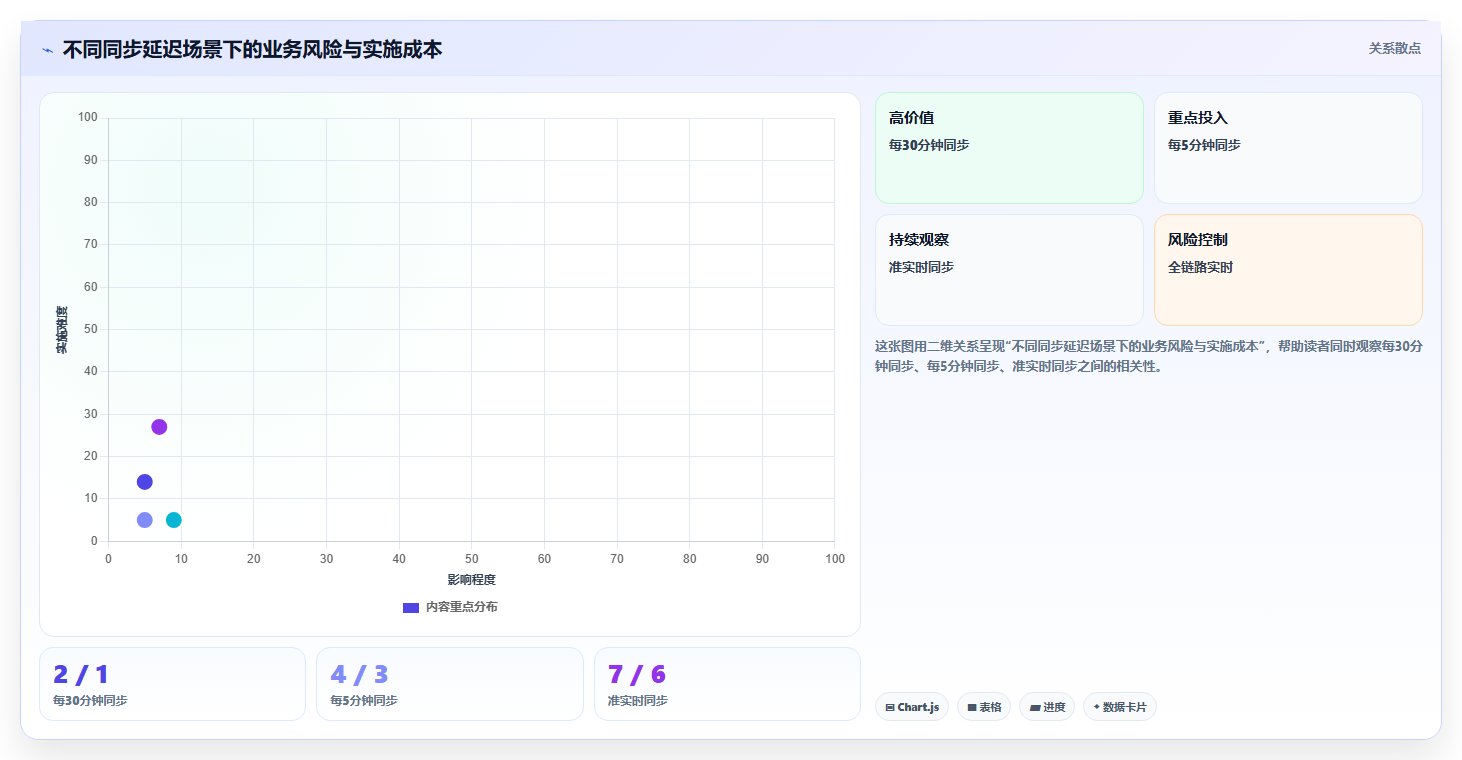 电商进销存软件：电商新手进阶版方案：系统对接的目标、动作与检查点