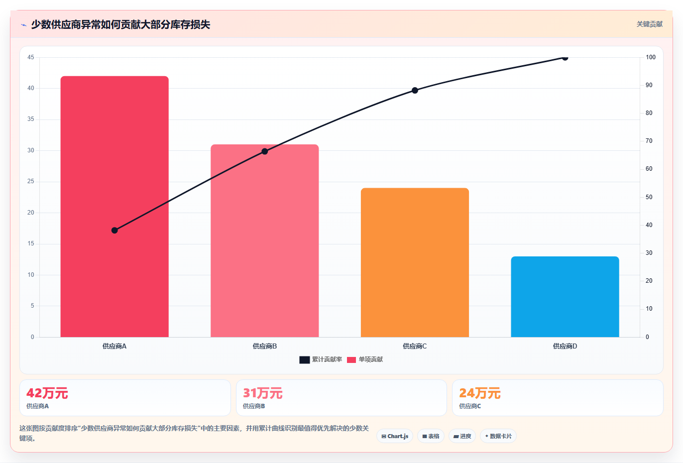 电商采购平台：连锁零售商管理方法：把供应商管理转化为减少库存压力