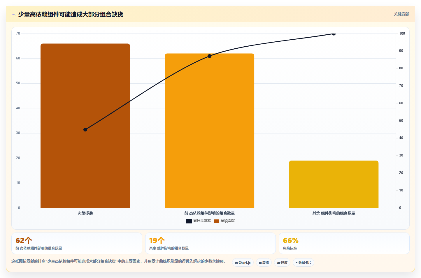 sku库存:运营团队一页讲清:组合商品与提升库存准确率的关系