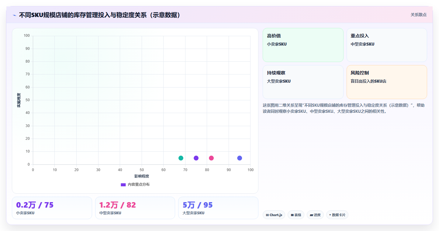 sku库存稳定运营 标准化SKU库存保障店铺稳定运营