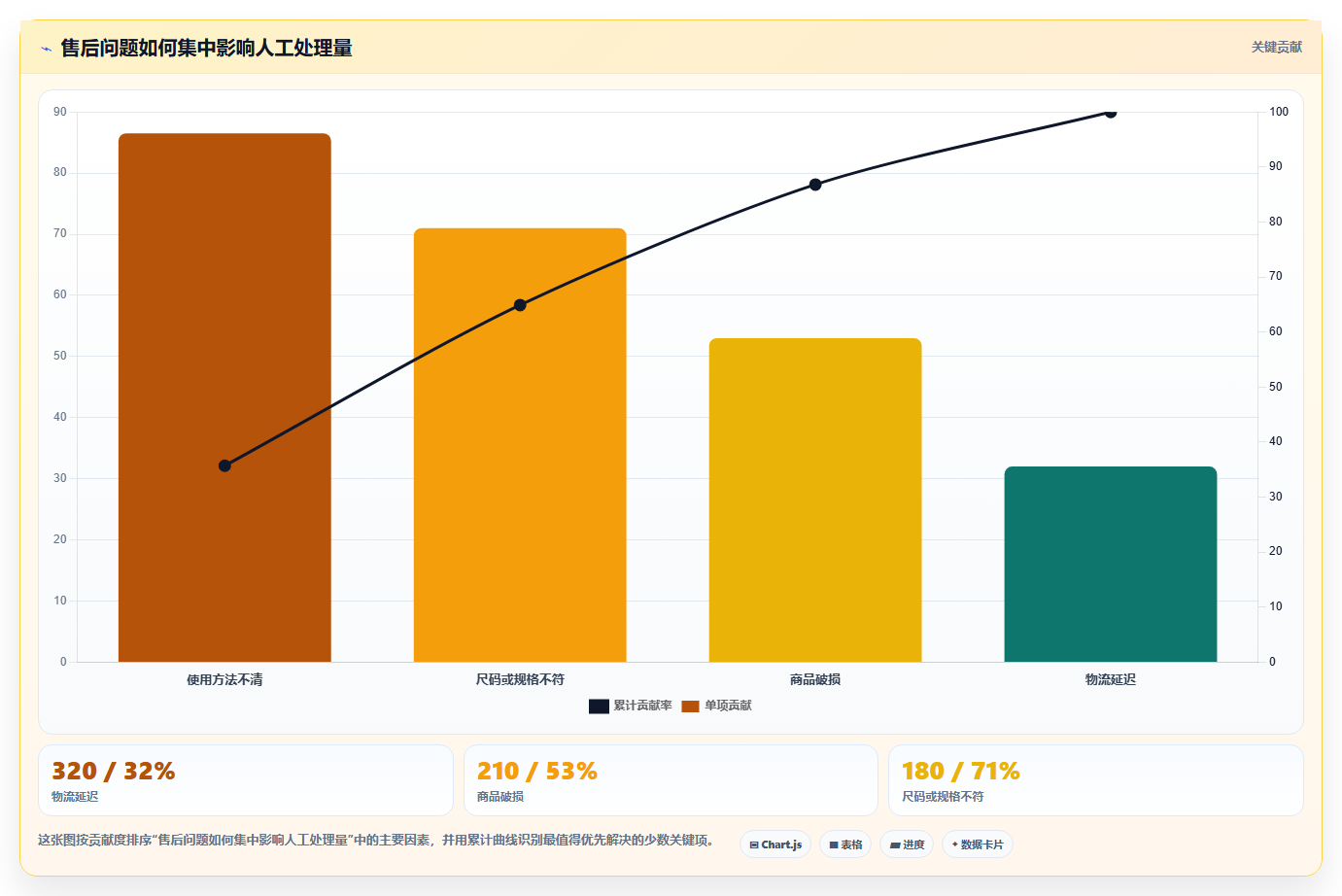 电商工具大全：品牌商家最佳实践：日常运营怎样稳步实现节省操作时间