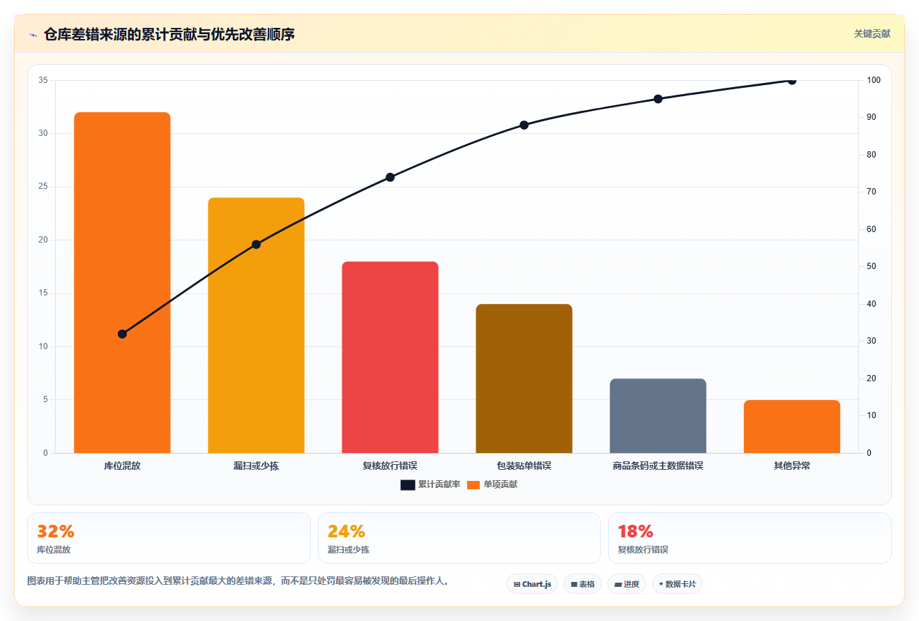 电商运营管理系统:仓库主管操作手册:从零搭建中的绩效追踪怎么落地