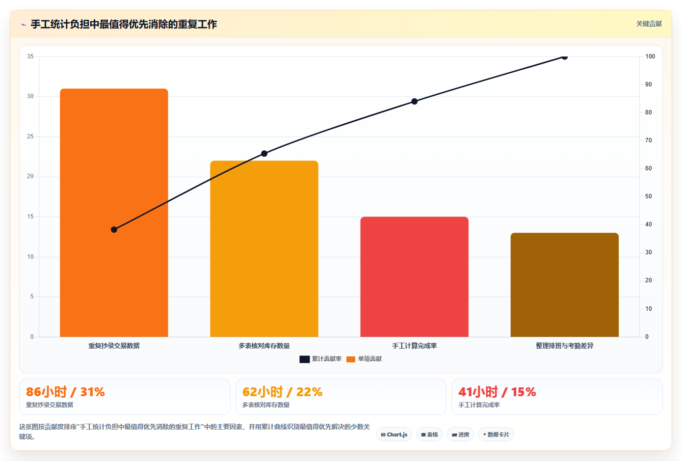 经营报表模板:连锁品牌年度规划:门店诊断怎样持续改善减少手工统计