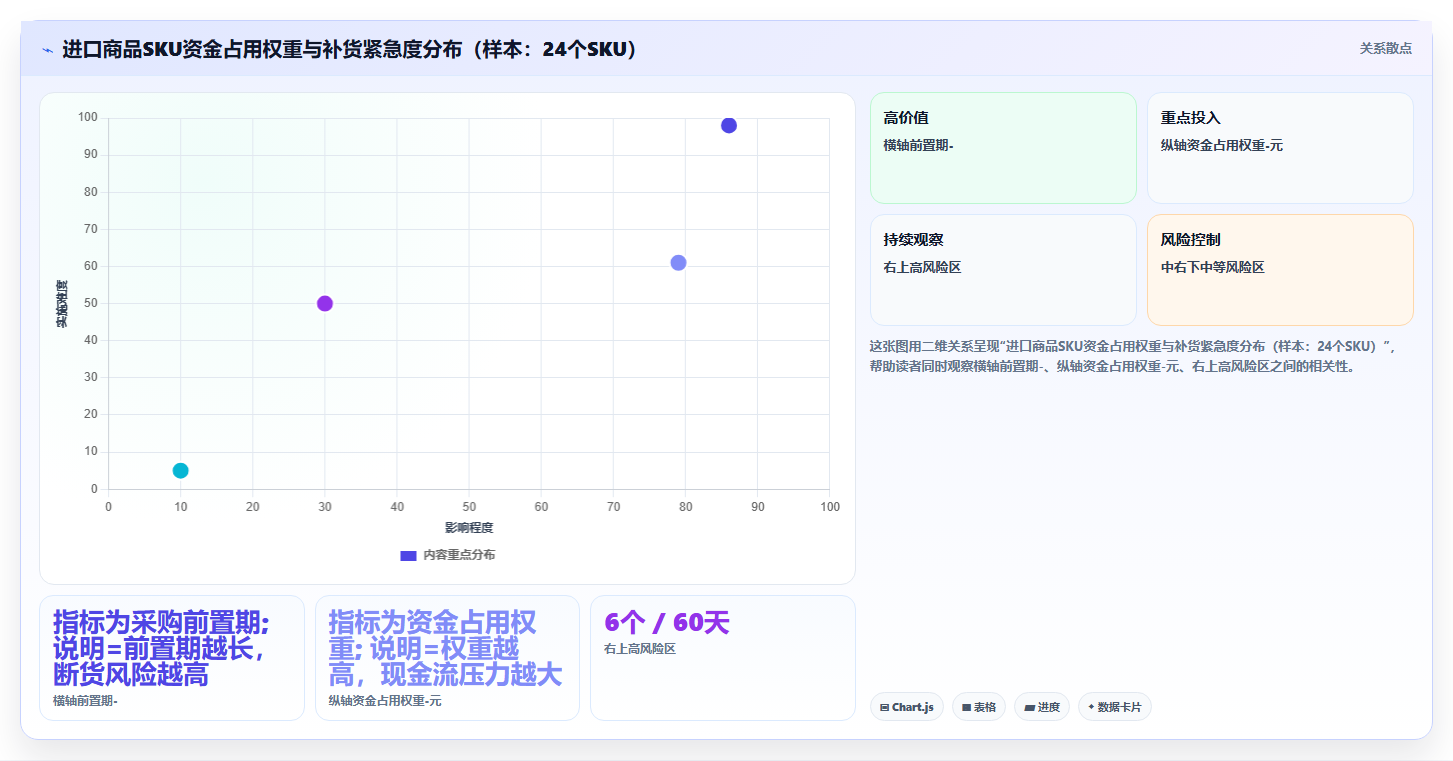 sku库存进口商品 进口商品SKU库存周期化管理技巧