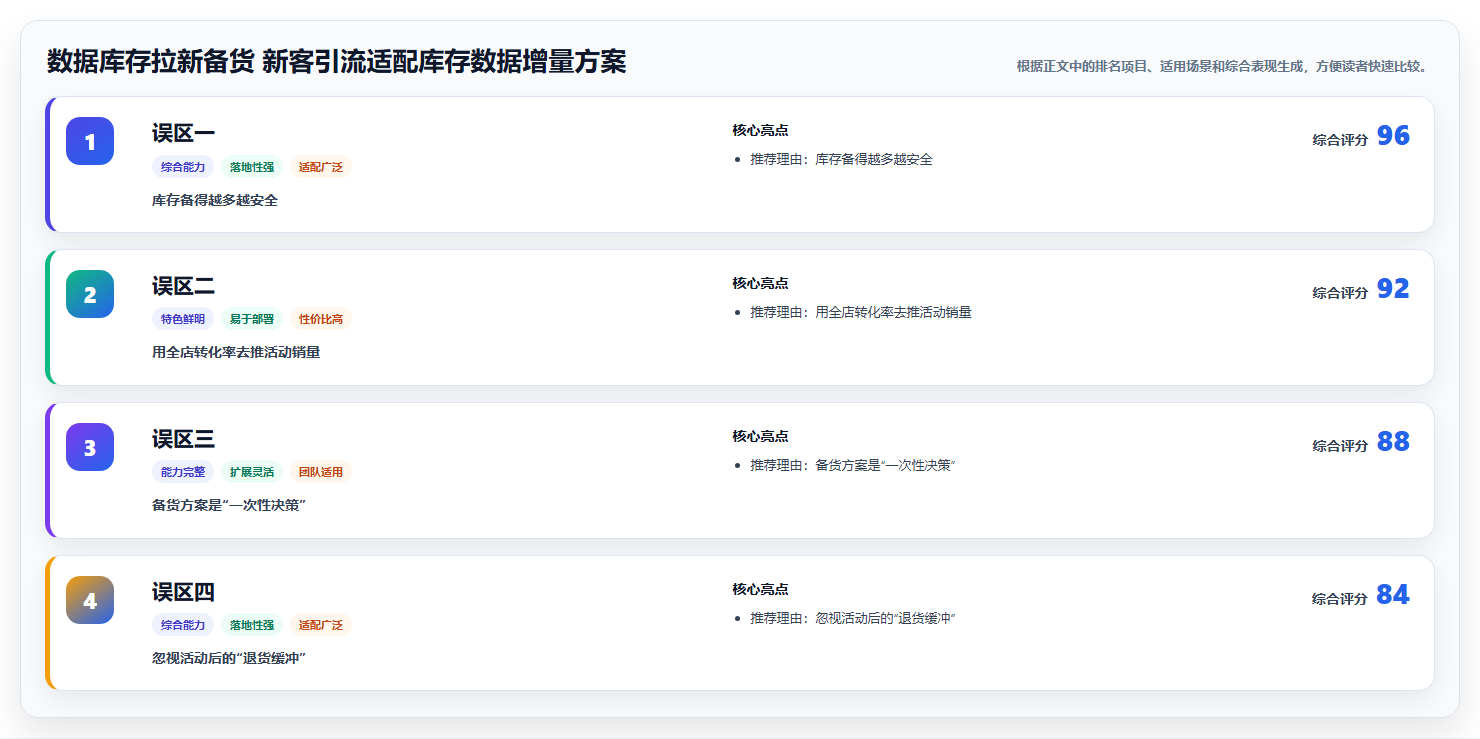 数据库存拉新备货 新客引流适配库存数据增量方案
