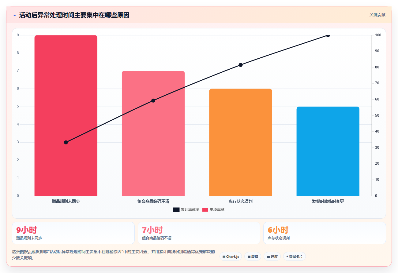 电商运营管理系统：仓库主管常见问题汇总：内容排期与重复录入一次讲清