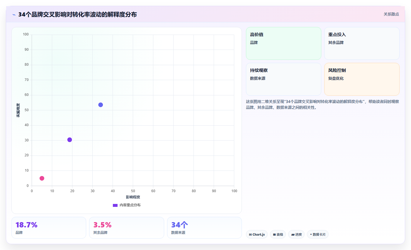 数据分析之品牌交叉影响 – 搜索指数与转化