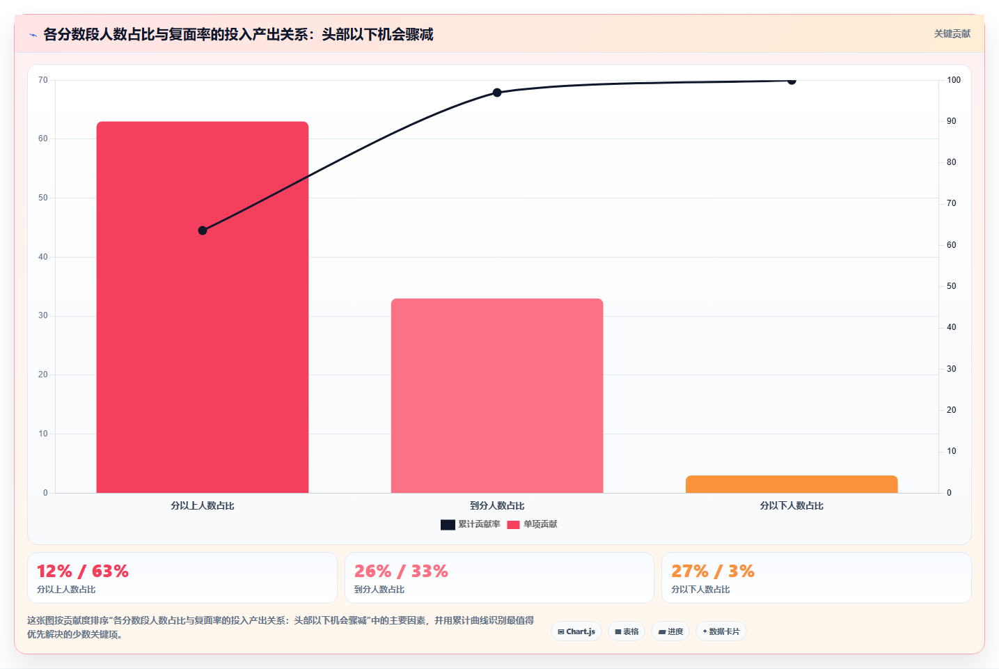 数据分析笔试题目,常见笔试题型汇总