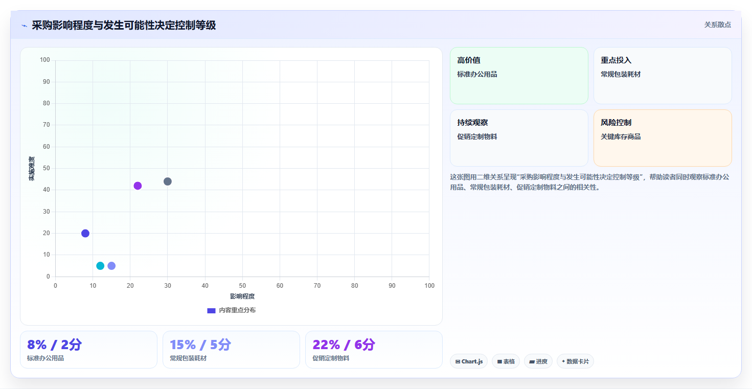 电商采购平台:供应链经理必看清单:用风险控制推动规范采购流程