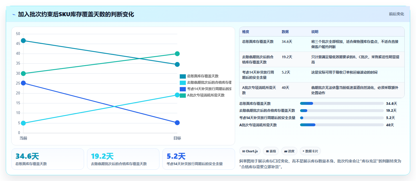 sku库存:仓库主管对比指南:不同缺货预警方案如何影响规范批次追踪