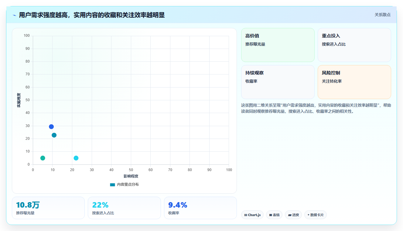 小红书实用技巧数据分析 刚需内容更容易出圈涨粉