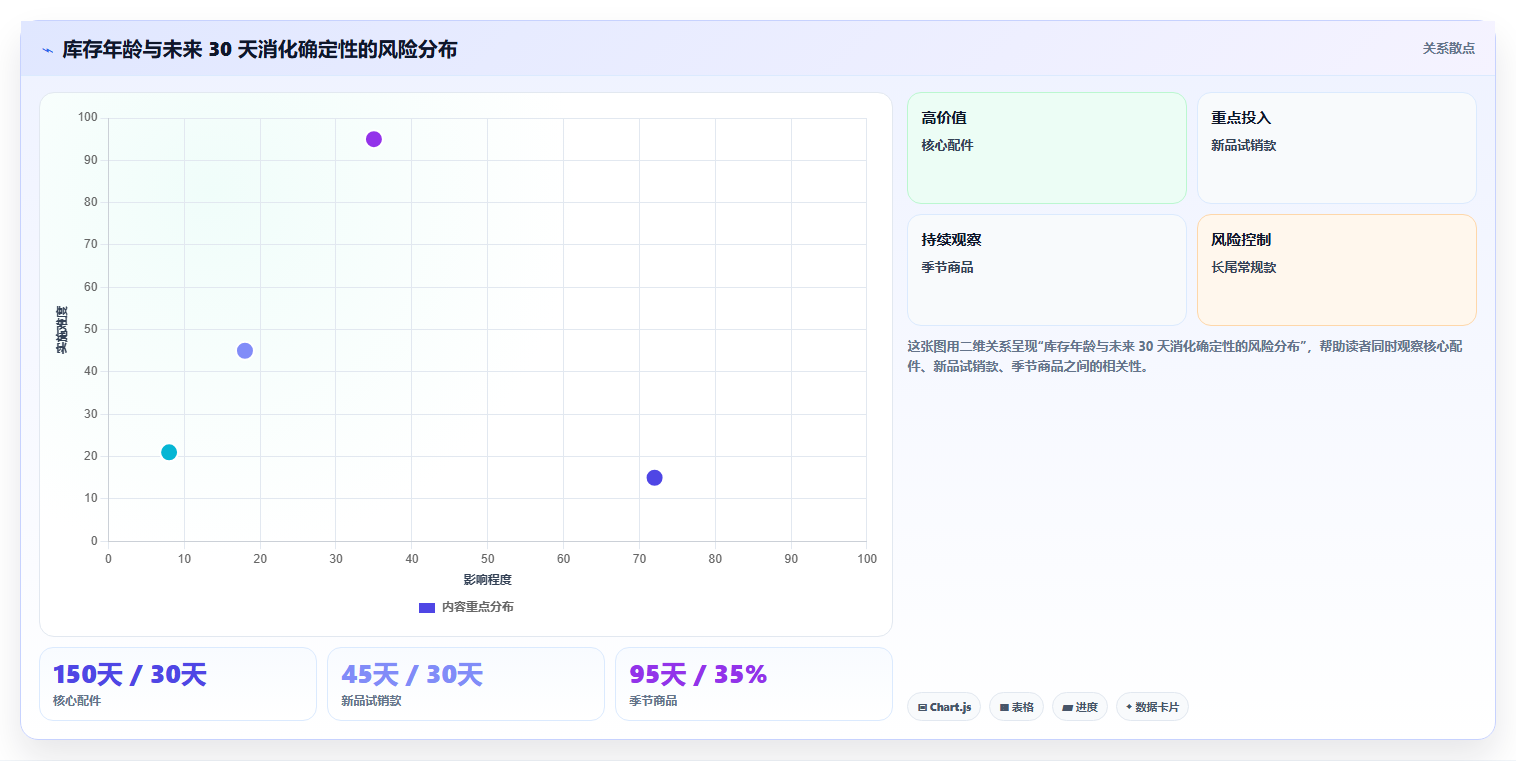 sku库存:运营团队老板版方案:库存周转的目标、动作与检查点