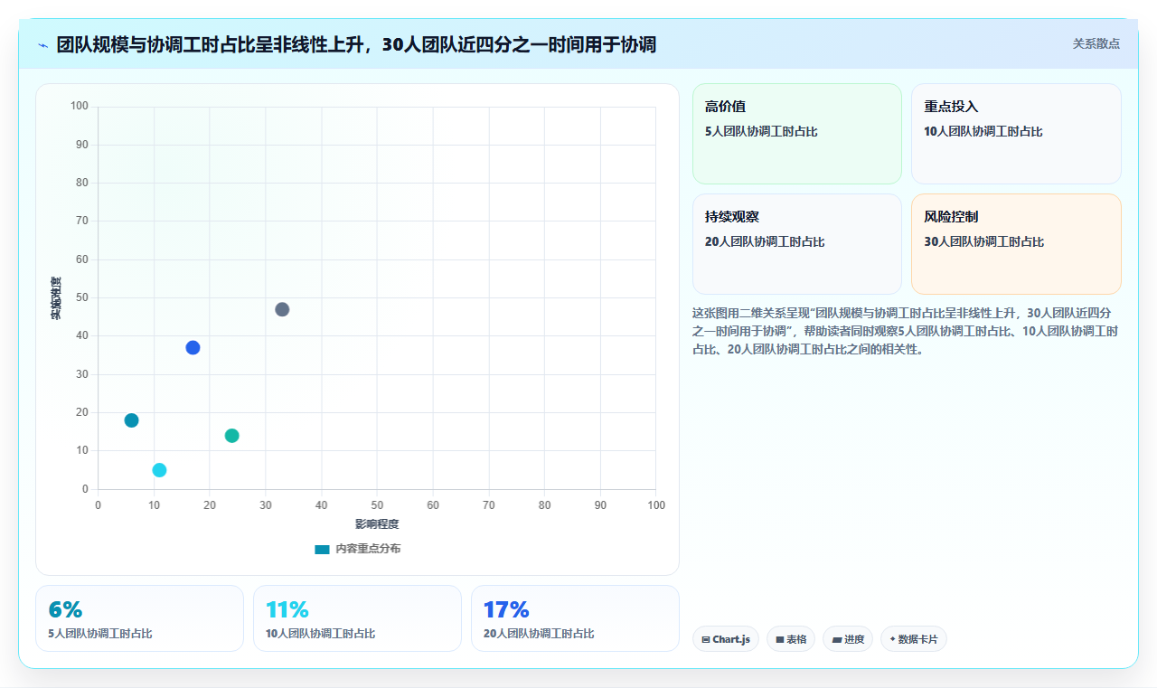 数据分析实战组织案例,组织效能优化分析