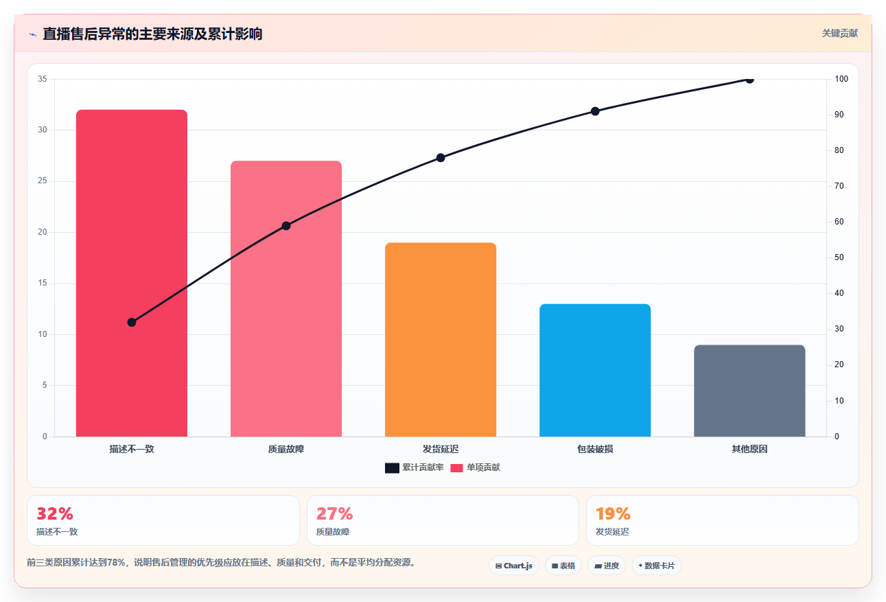 电商采购平台:直播团队进阶教程:围绕风险控制建立建立供应商池闭环