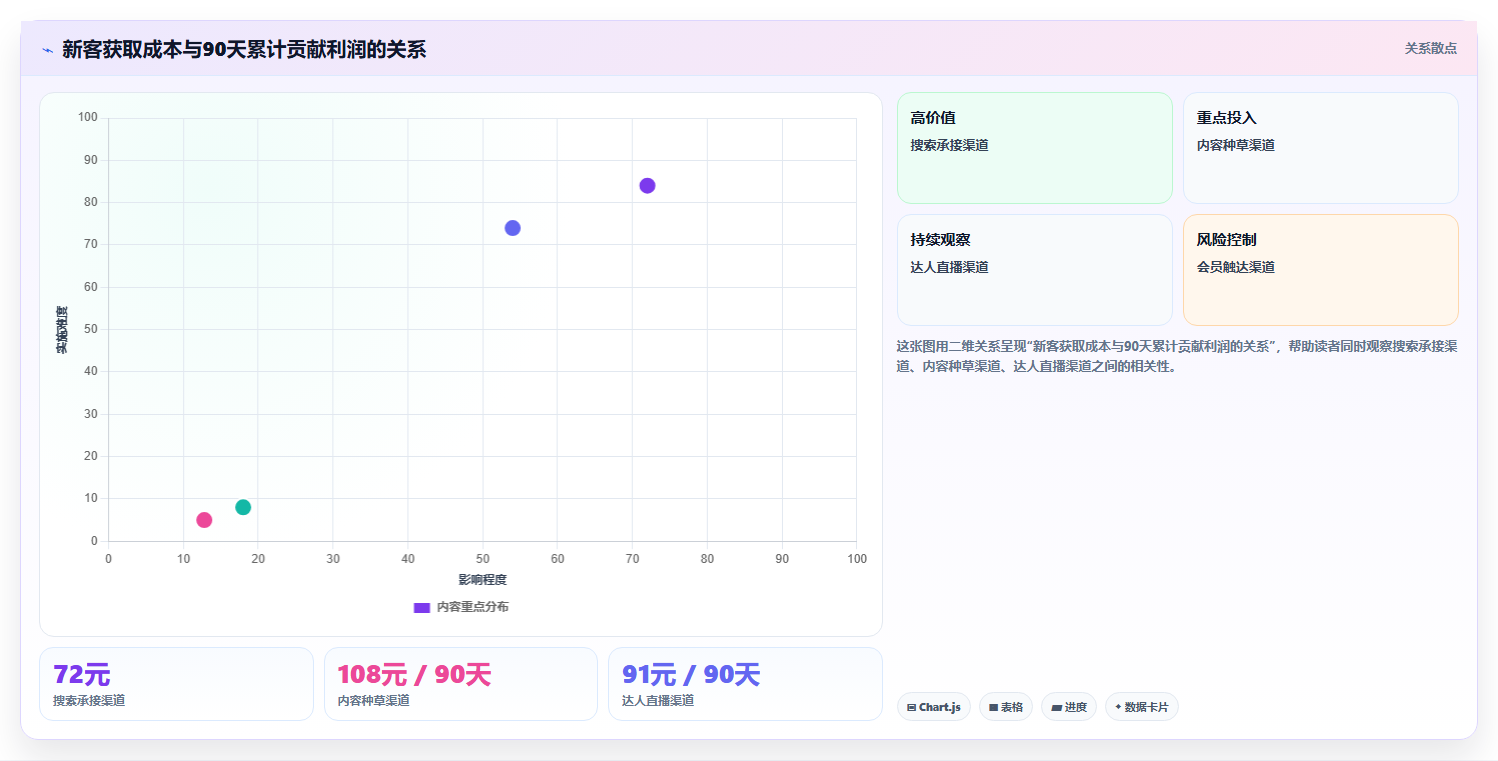 电商roi在线计算器：品牌商家年度规划：月度核算怎样持续改善比较渠道价值