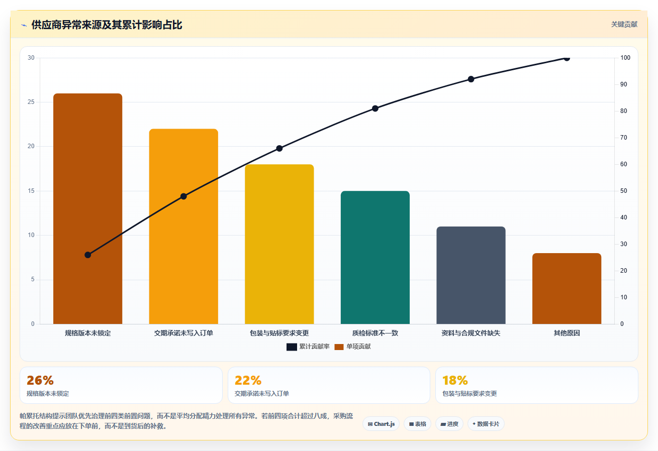 电商采购平台:创业公司案例思路:跨境采购怎样优化供应商管理