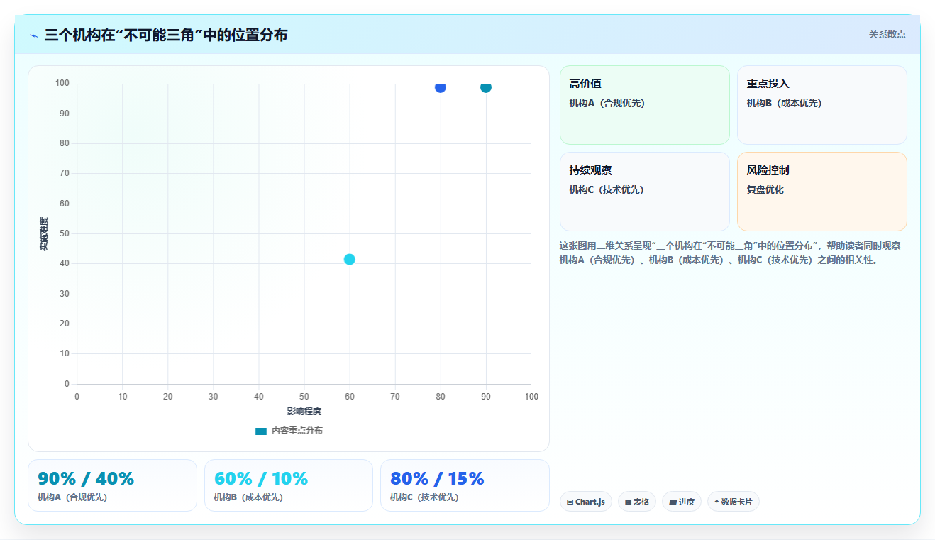数据分析之反洗钱 - 可疑交易规则