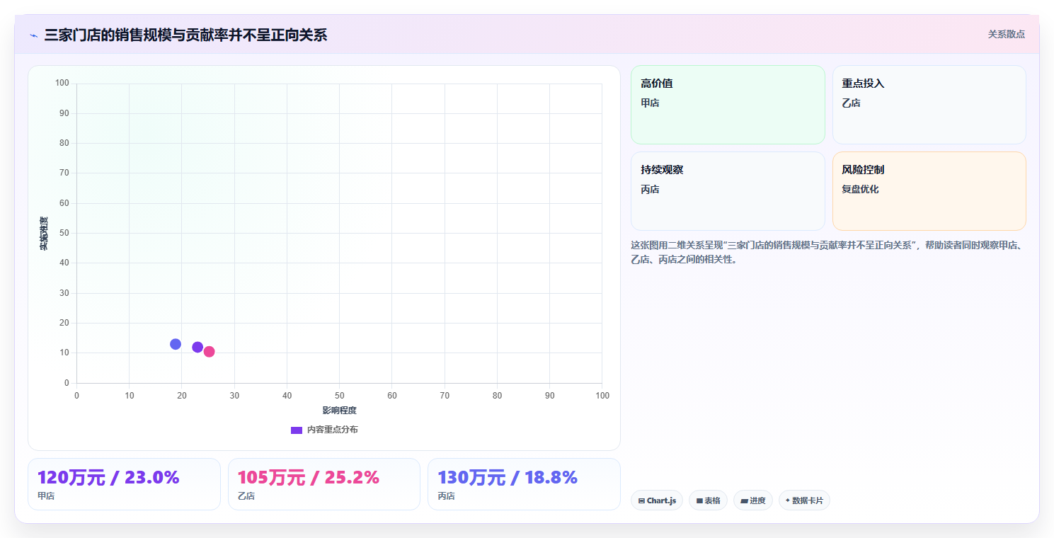 经营报表模板:财务人员从零入门:门店诊断先掌握毛利分析
