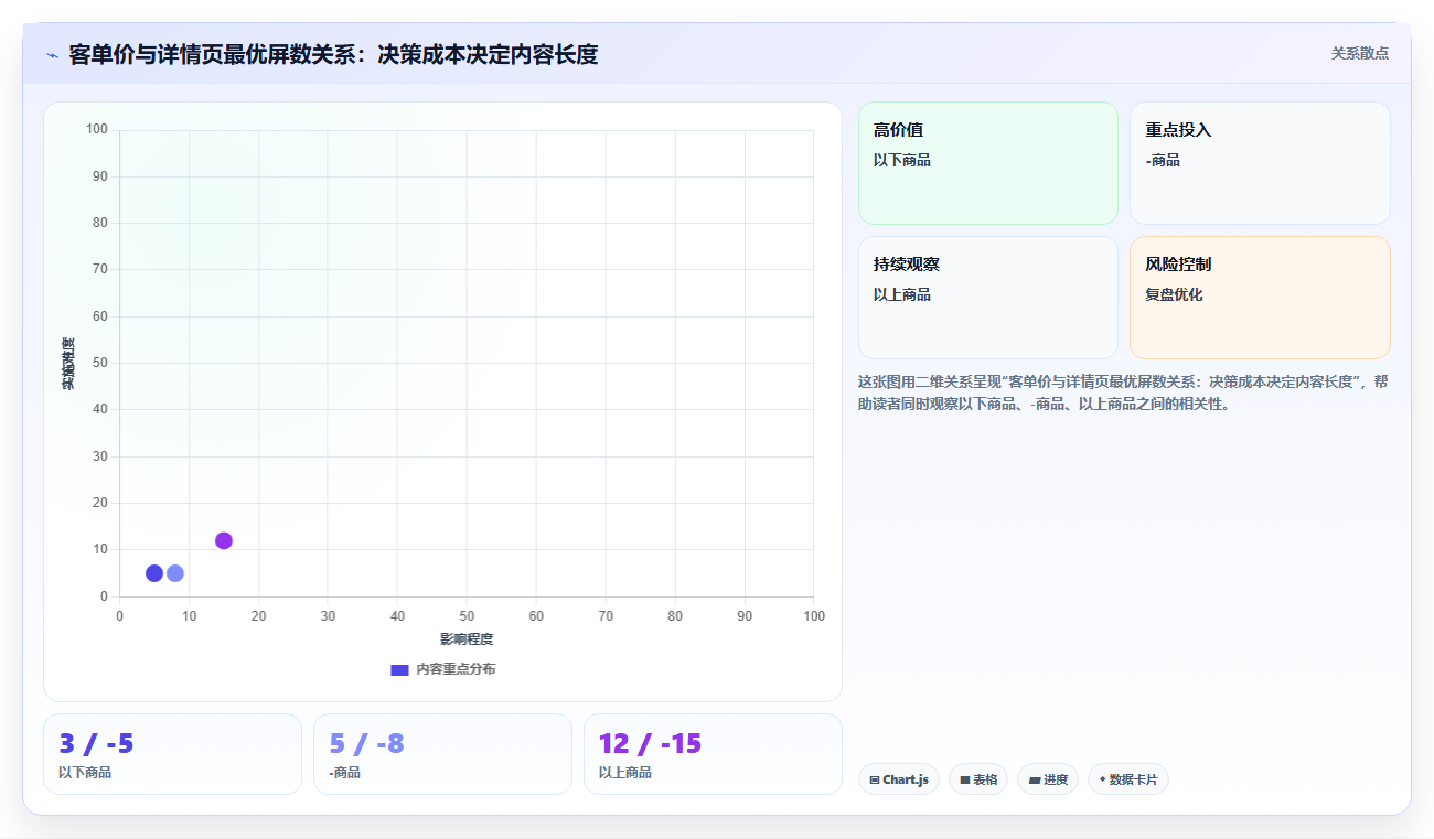 天猫数据转化率提升 优化详情页提升成交数据