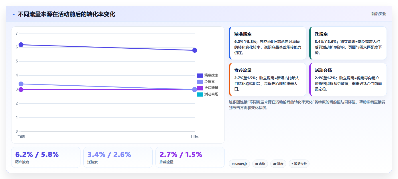 天猫数据:数据分析师成本视角:经营诊断如何避免转化率低