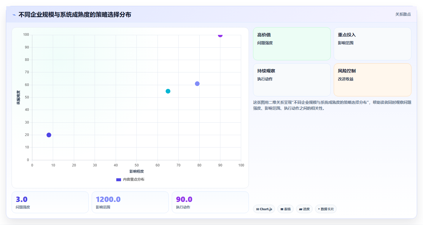 库存出入库周期入库技巧 定期采购物资入库管控